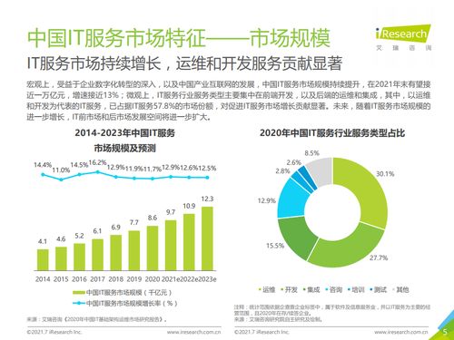 2021年中國(guó)IT服務(wù)供應(yīng)鏈數(shù)字化升級(jí)研究報(bào)告 艾瑞咨詢視角下的供應(yīng)鏈管理服務(wù)轉(zhuǎn)型